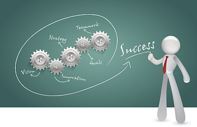 美国留学生 新移民工作现状